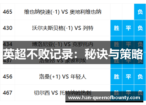英超不败记录：秘诀与策略