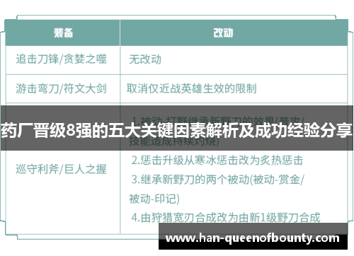 药厂晋级8强的五大关键因素解析及成功经验分享
