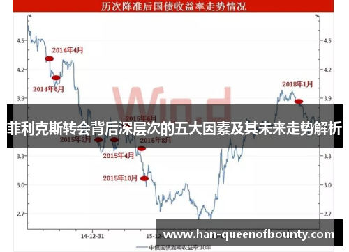 菲利克斯转会背后深层次的五大因素及其未来走势解析