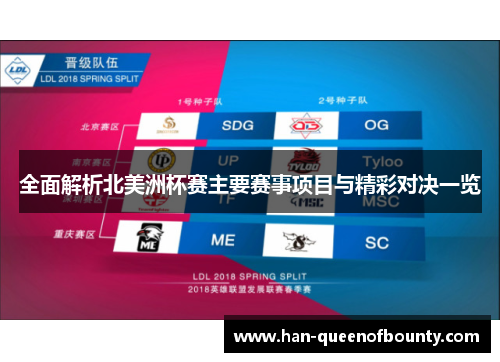 全面解析北美洲杯赛主要赛事项目与精彩对决一览