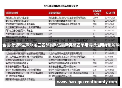 全面梳理欧冠欧联第三名参赛队伍最新完整名单与晋级走向深度解读