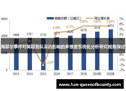 海瑟尔事件对英超各队深远影响的多维度系统化分析研究视角探讨
