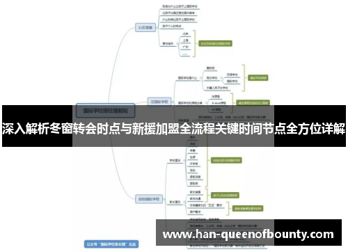 深入解析冬窗转会时点与新援加盟全流程关键时间节点全方位详解