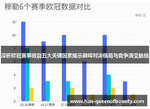 深析欧冠赛事级别五大关键因素揭示巅峰对决格局与竞争演变脉络