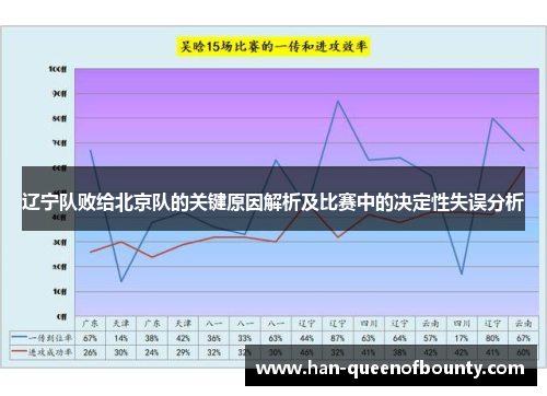 辽宁队败给北京队的关键原因解析及比赛中的决定性失误分析