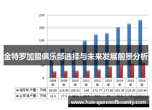金特罗加盟俱乐部选择与未来发展前景分析