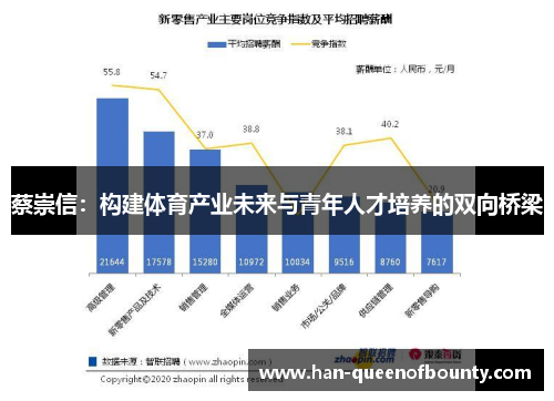 蔡崇信：构建体育产业未来与青年人才培养的双向桥梁