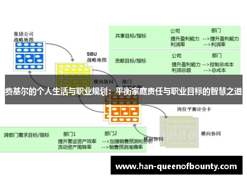 费基尔的个人生活与职业规划：平衡家庭责任与职业目标的智慧之道