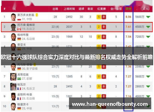 欧冠十六强球队综合实力深度对比与最新排名权威走势全解析前瞻